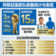 阿根廷国家队数据统计与表现